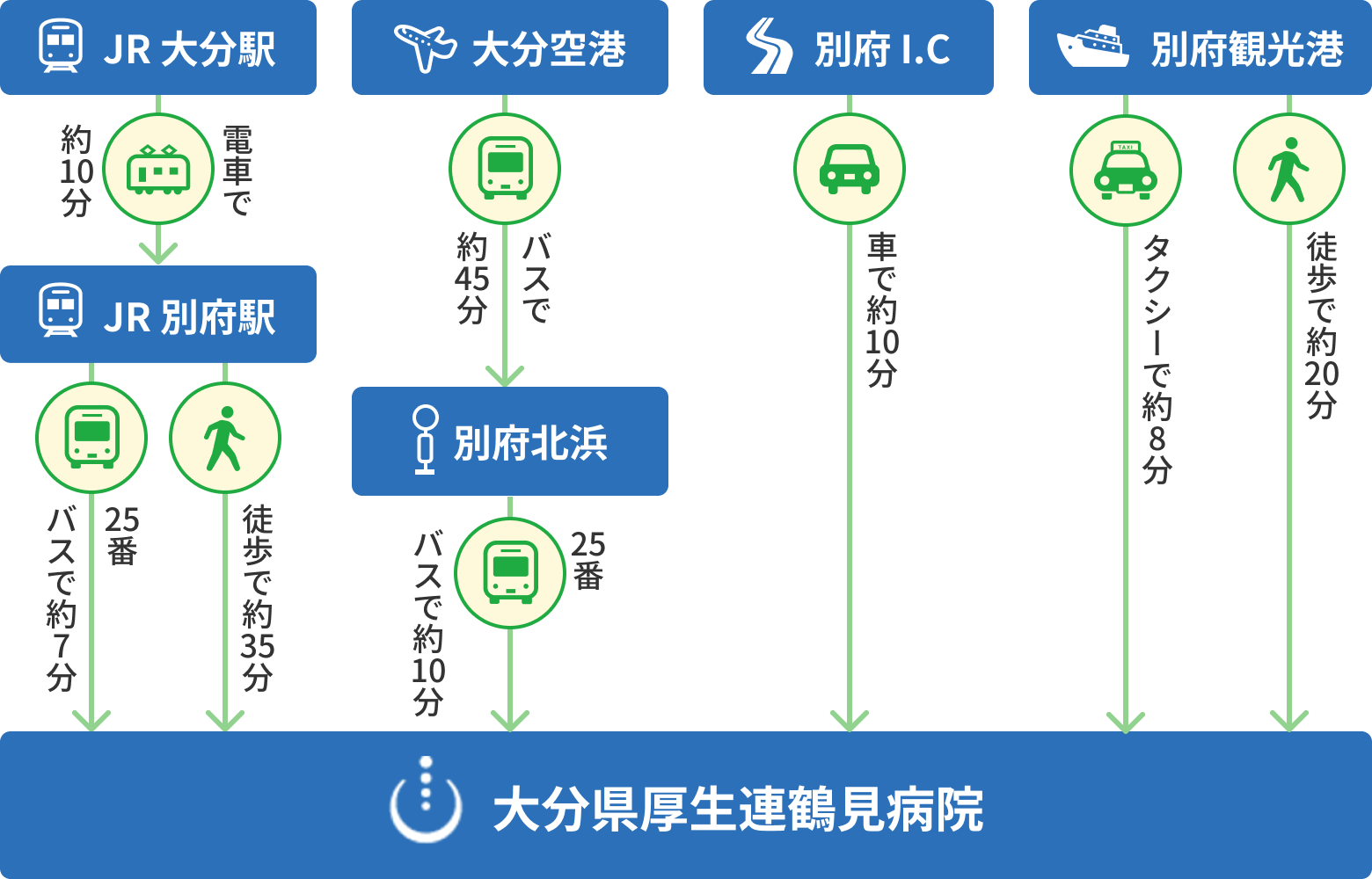 交通アクセス