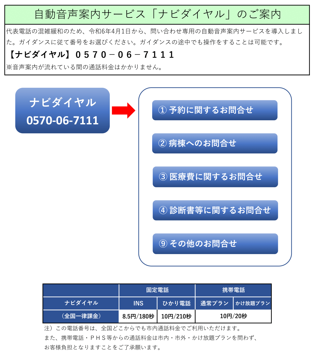 ナビダイヤルのご案内